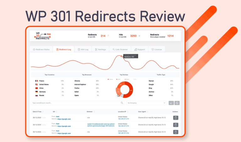 WP 301 Redirects Review